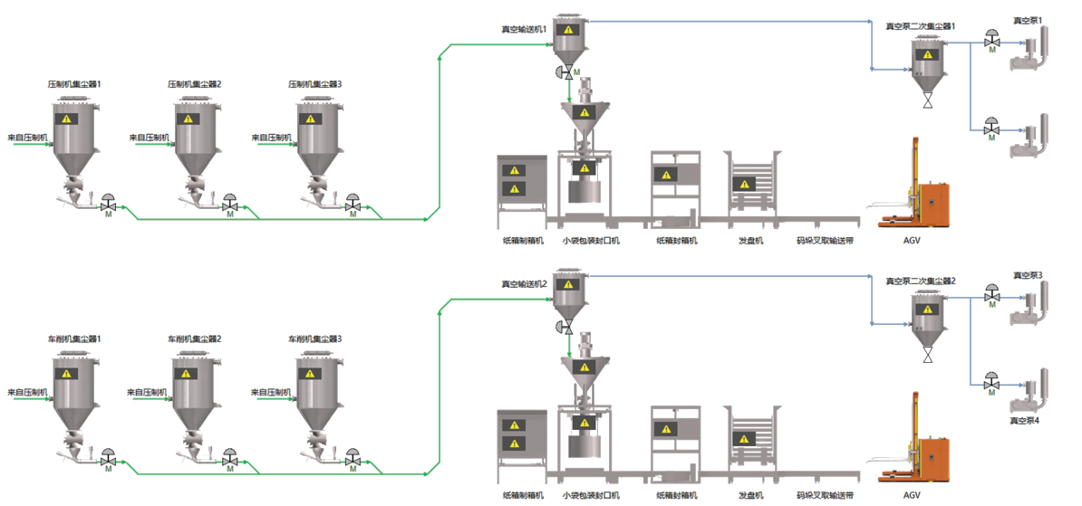Graphite Turning Centralized Dust Treatment System for a Benchmark Enterprise in the Inner Mongolia Autonomous Region Graphite Turning Centralized Dust Treatment System for a Benchmark Enterprise in the Inner Mongolia Autonomous Region